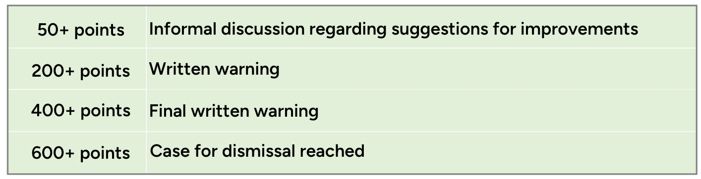 Bradford factor graph