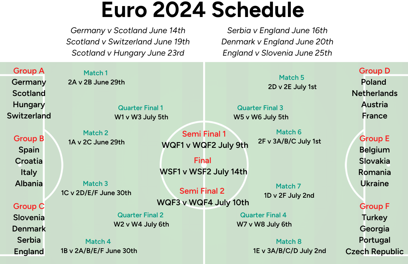 Euro Schedule 2024