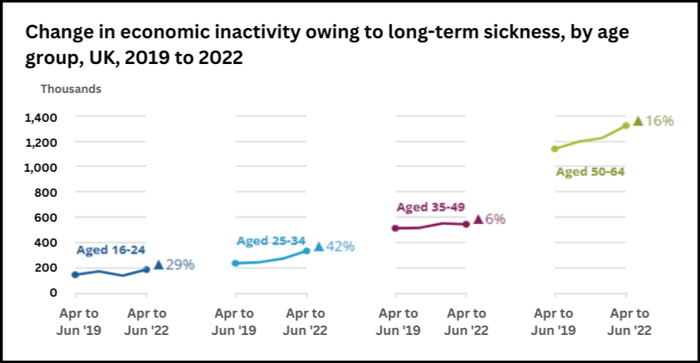 Long term shrinking workforce image 2