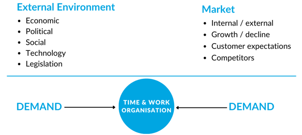 the demand responsive org