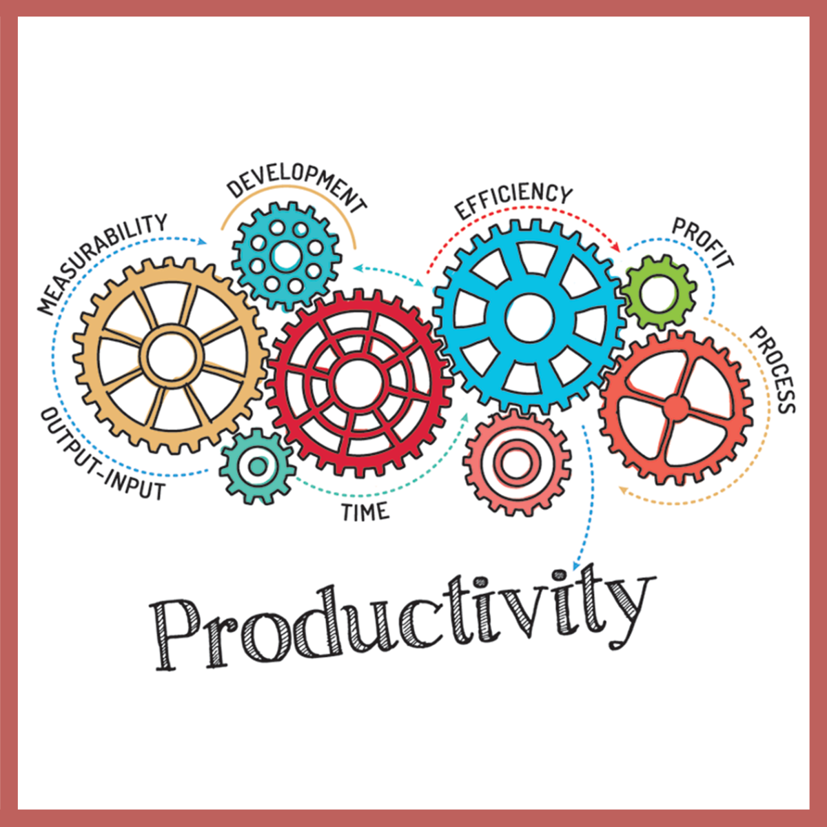 Productivity with different words and cogs