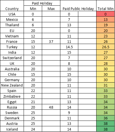 Spreadsheet of data 